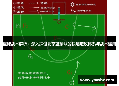 篮球战术解析：深入探讨北京篮球队的快速进攻体系与战术运用